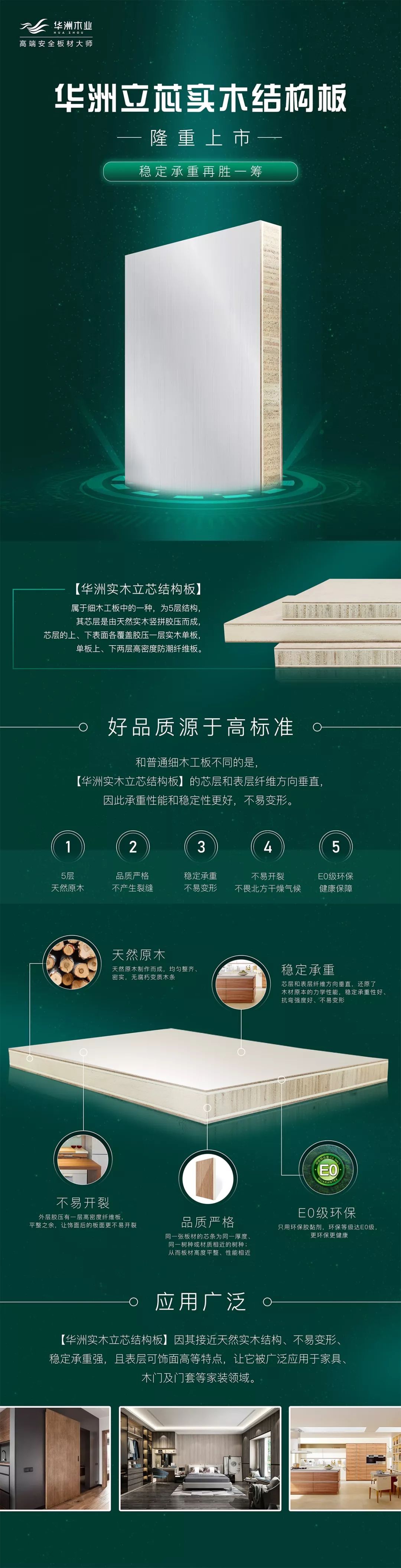 華洲立芯板上市！穩(wěn)定承重再勝一籌(圖5)