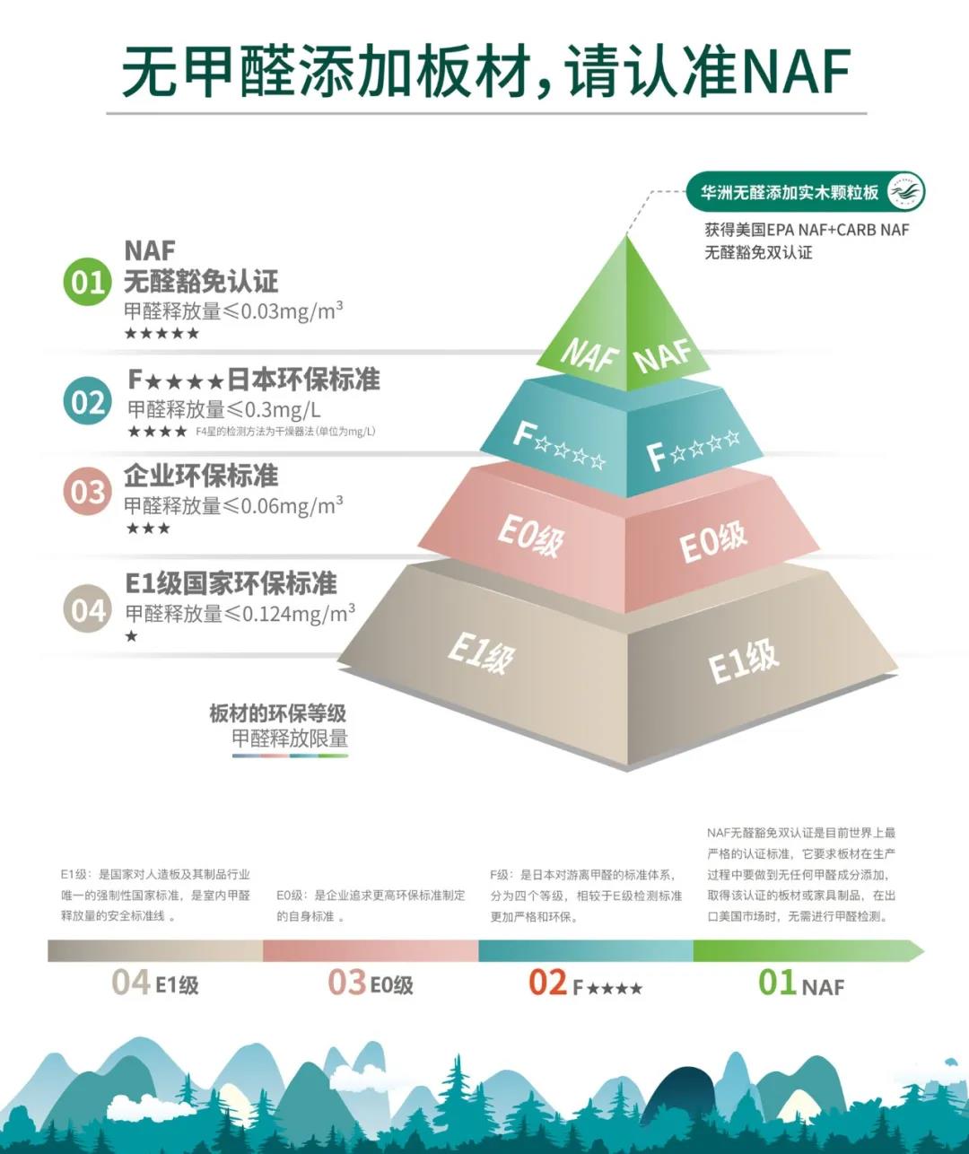 定制“升”年，華洲以“無醛添加”助力定制家居企業(yè)產品升級(圖3)