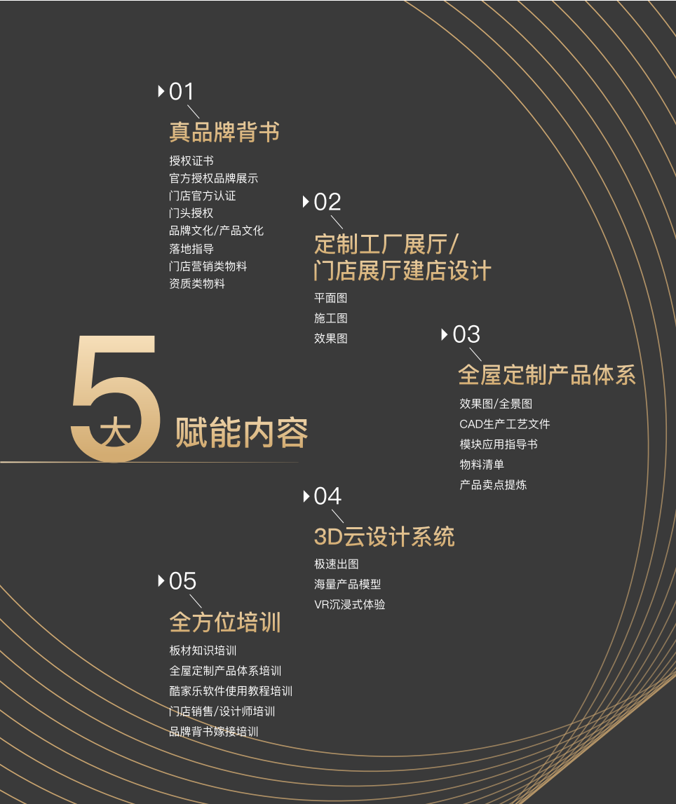 一家最懂定制家具的板材服務(wù)商，華洲木業(yè)邀您觀展(圖2)
